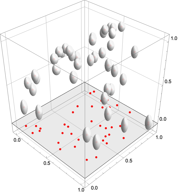 Variable bandwidth in a spatio-temporal point pattern