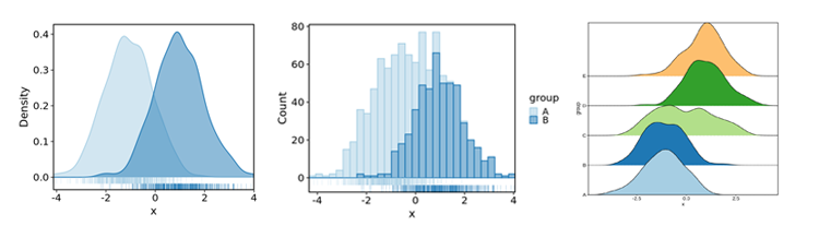 density-histogram