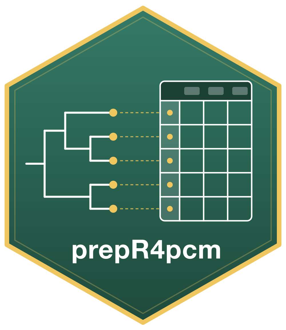 prepR4pcm logo