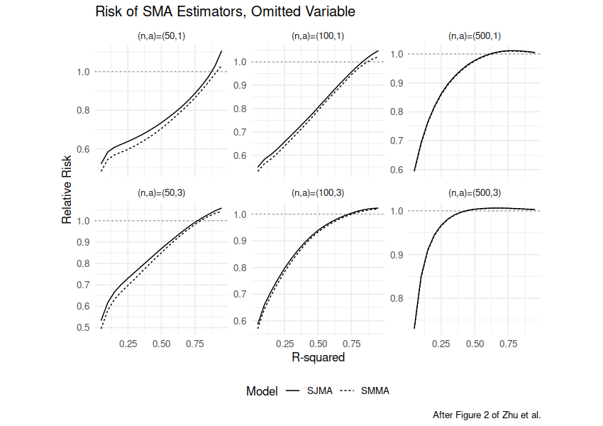plot of chunk example_2