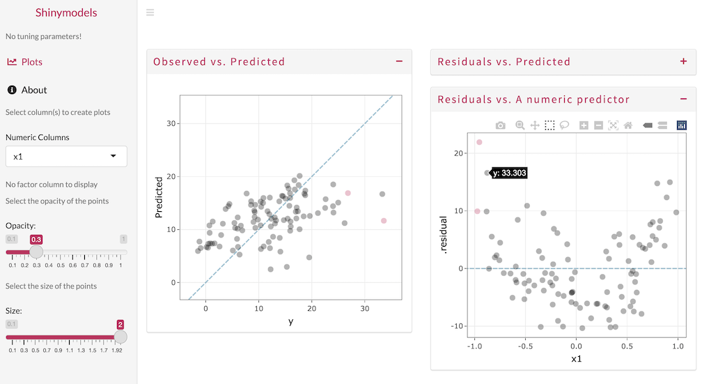 screenshot of shiny app. Options are shown in a column to the left. In the main area 3 tabs are shown; Observed vs. Predicted, Residuals vs. Predicted, and Residals vs. A numeric predictor.